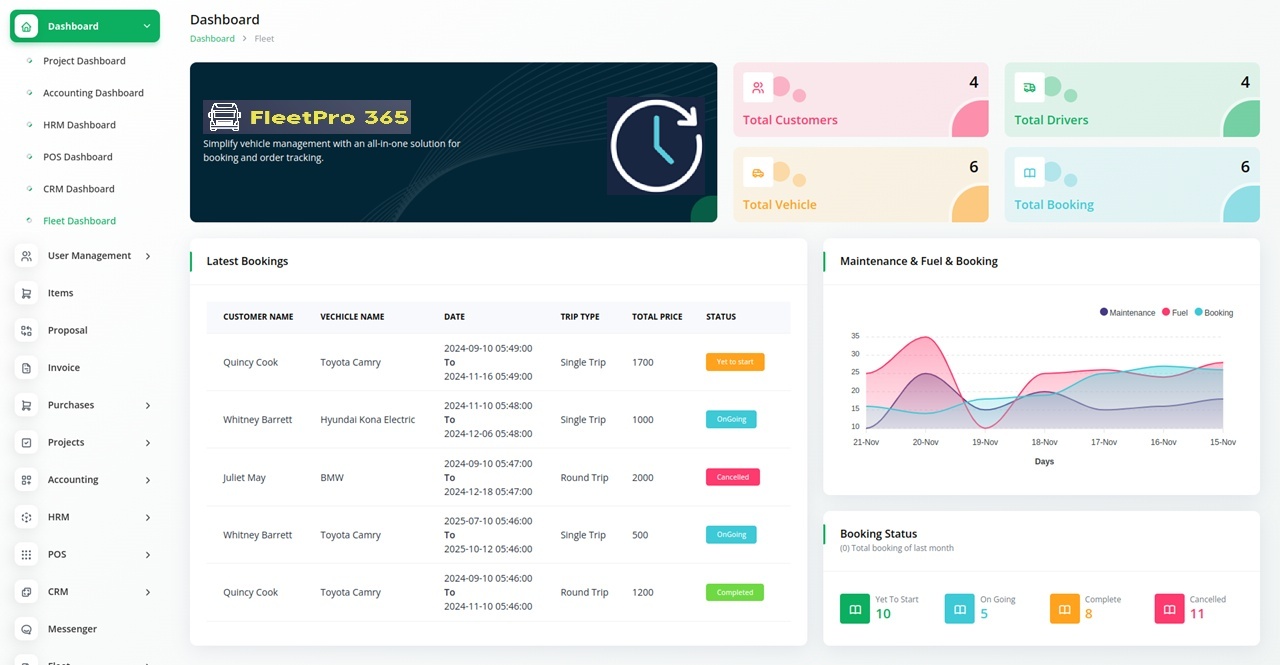 Fleet dashboard